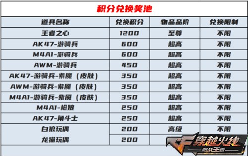 cf手游特惠礼包(cf手游特惠礼包怎么领)下载