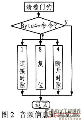 如何下载应用程序音信(如何下载应用程序音信软件)下载