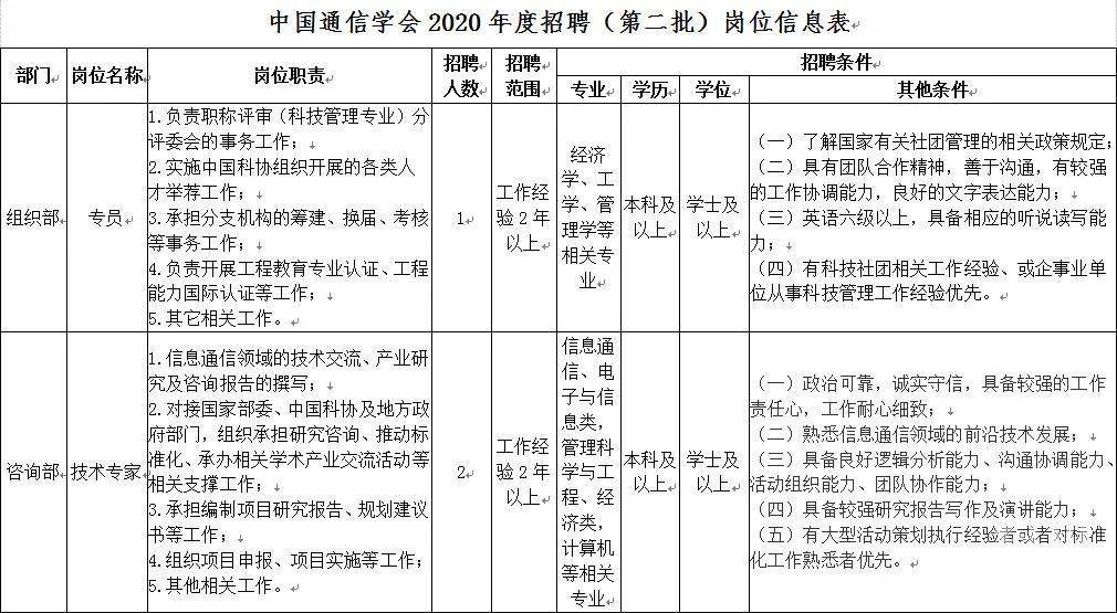 财商科技资讯官网招聘(财商科技资讯官网招聘公告)下载