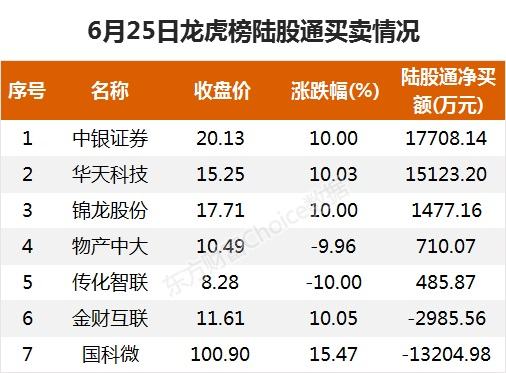 华天科技股票最新资讯(华天科技股票最新消息今日行情)下载