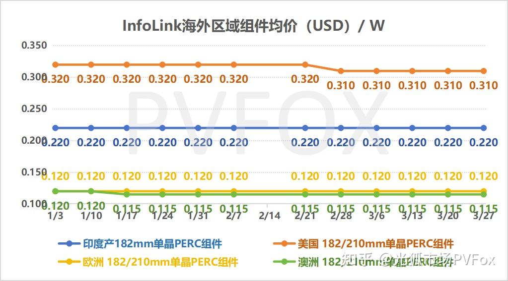 科技资讯价格走势图表(科技资讯价格走势图表最新)下载