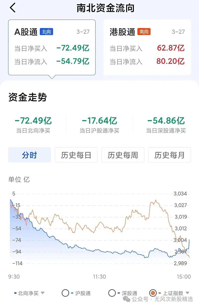 科技资讯价格走势图表(科技资讯价格走势图表最新)下载