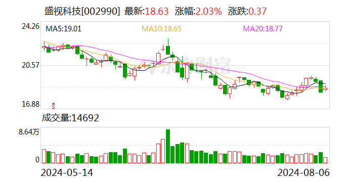 盛视科技的相关资讯(盛视科技的相关资讯是什么)下载