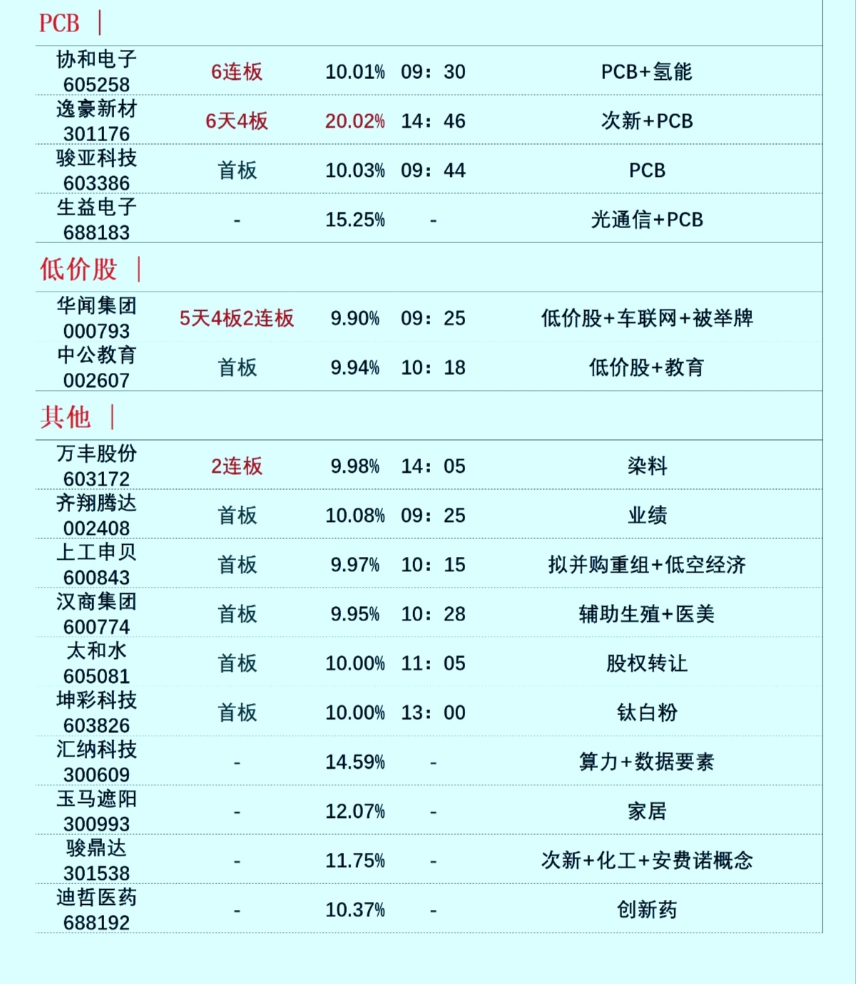 半导体科技资讯股票行情(半导体科技资讯股票行情走势)下载