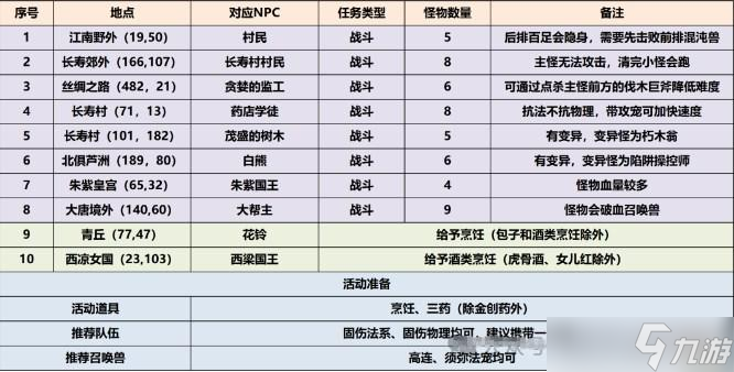 手游后宫秘史内容攻略图(手游后宫秘史内容攻略图文)下载