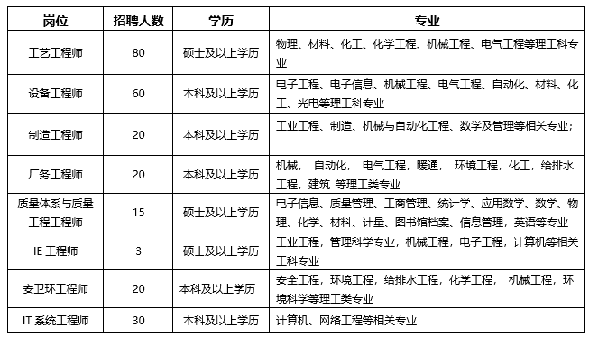 益点资讯科技公司招聘(益点资讯科技公司招聘电话)下载