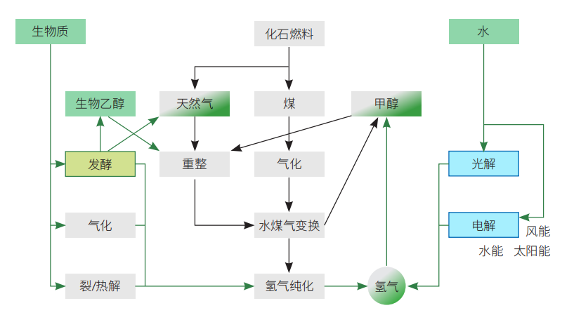 资讯科技包含哪些内容(资讯科技包含哪些内容呢)下载