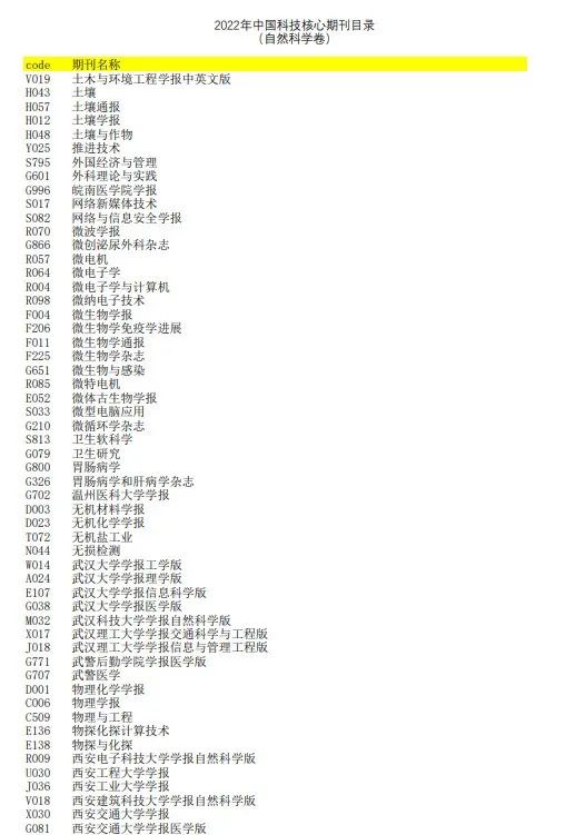 核心期刊科技资讯(核心期刊科技资讯有哪些)下载