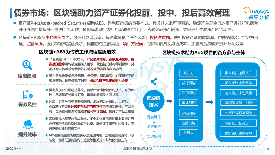 区块链技巧应用下载(区块链应用app下载)下载