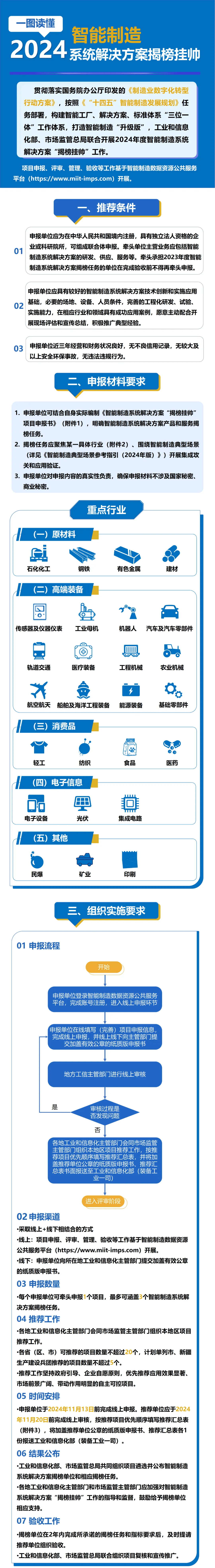 科技资讯期刊版块怎么看(科技资讯杂志属于国家级还是省级期刊)下载