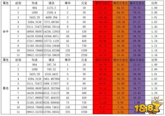 问道手游抽法宝攻略视频(问道手游抽法宝攻略视频教学)下载