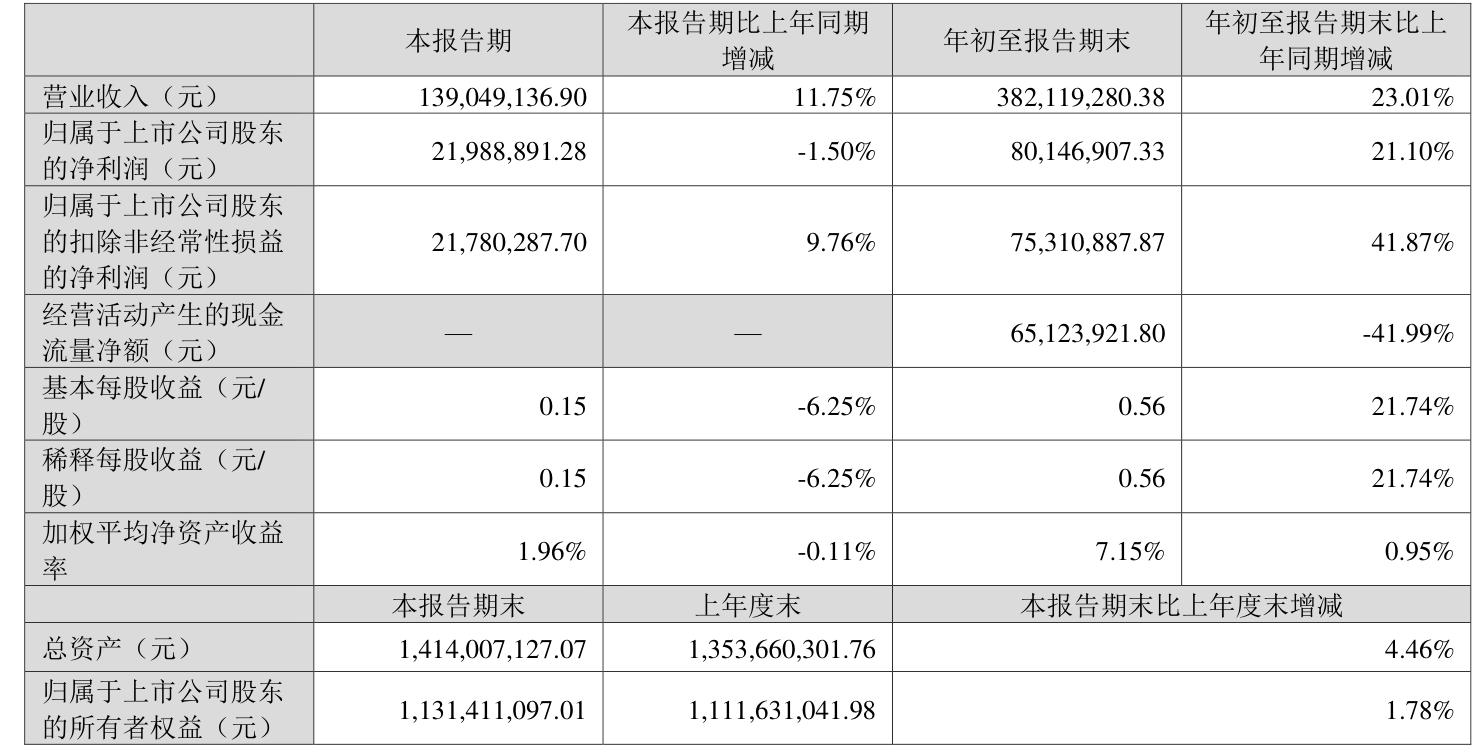 炜冈科技最新资讯网站官网(浙江炜冈机械有限公司什么时候上市)下载