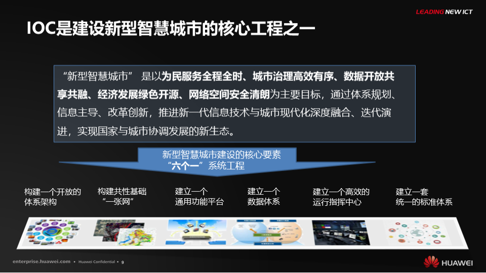 智慧城市与资讯科技融合(智慧城市与资讯科技融合论文)下载