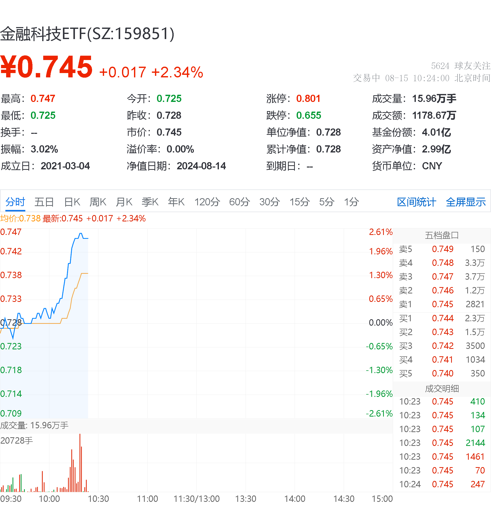 资讯科技包括什么(资讯科技是什么专业)下载