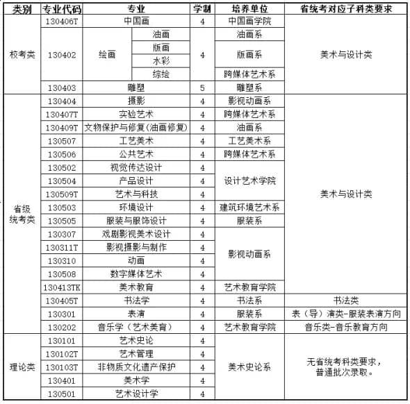 资讯科技专业属于哪类(资讯科技专业属于哪类专业)下载