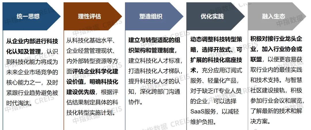 资讯及通讯科技科(资讯科技是干什么的)下载