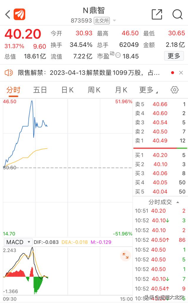 鼎智科技最新资讯(鼎智科技最新资讯消息)下载