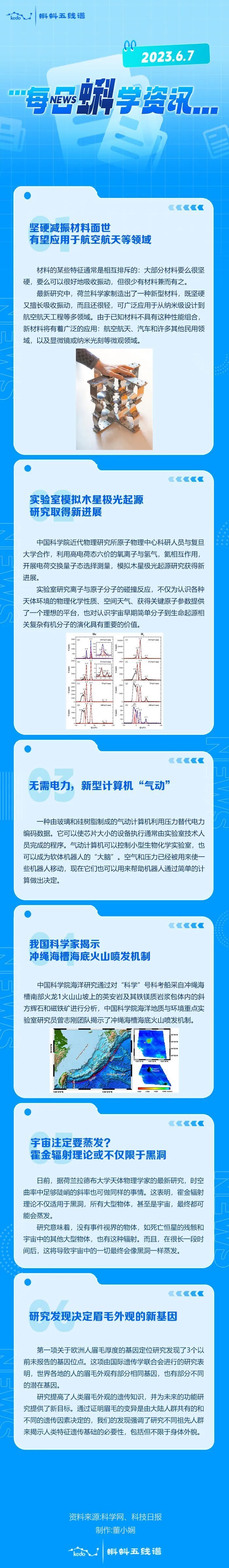 科技前沿最新资讯(2024最新十大科技)下载