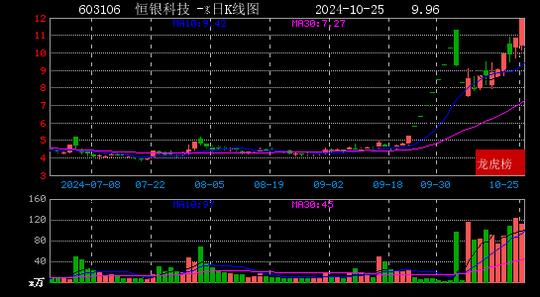 恒银科技最新资讯(恒银科技最新资讯公告)下载